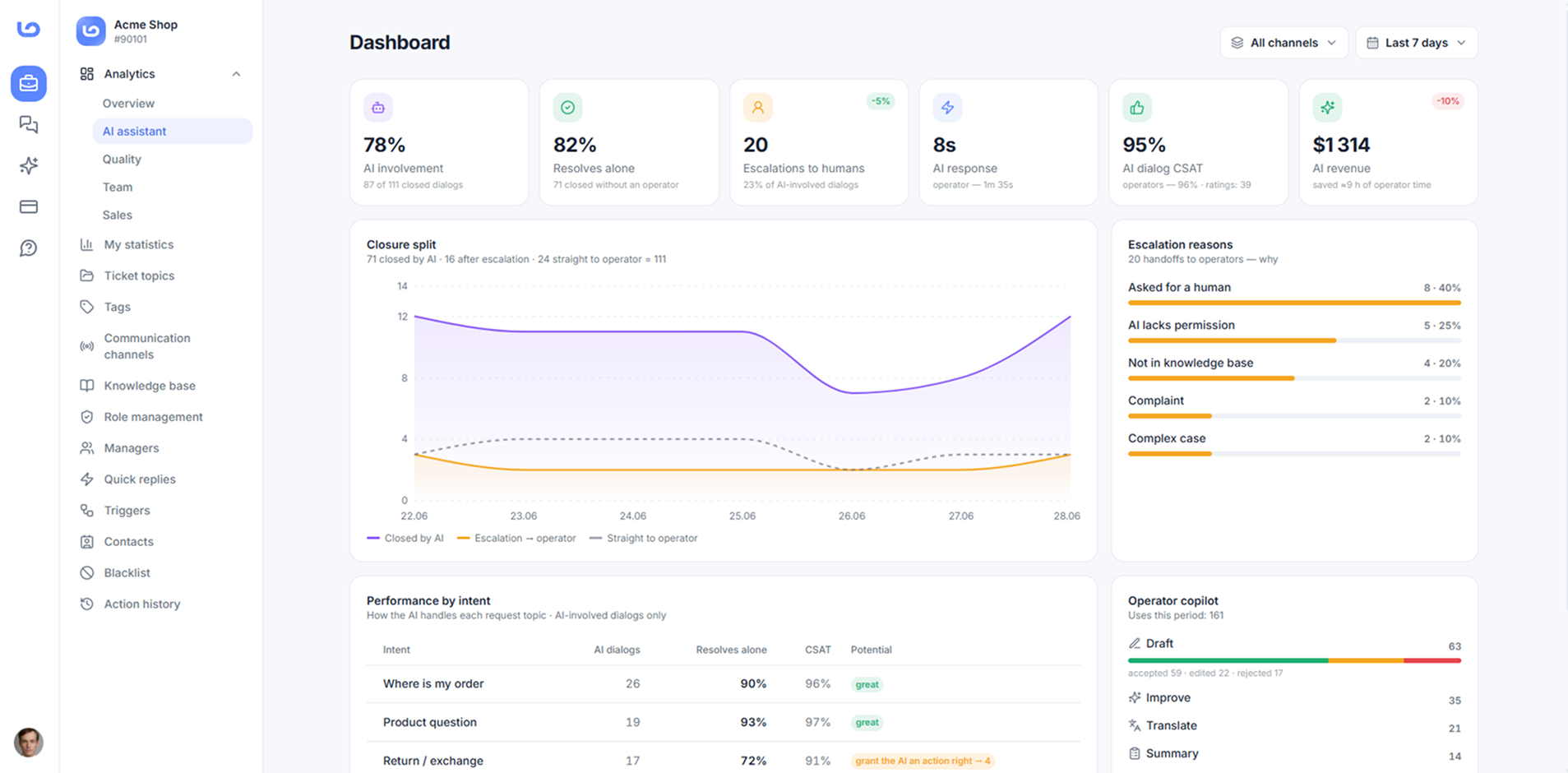 See exactly how your AI performs