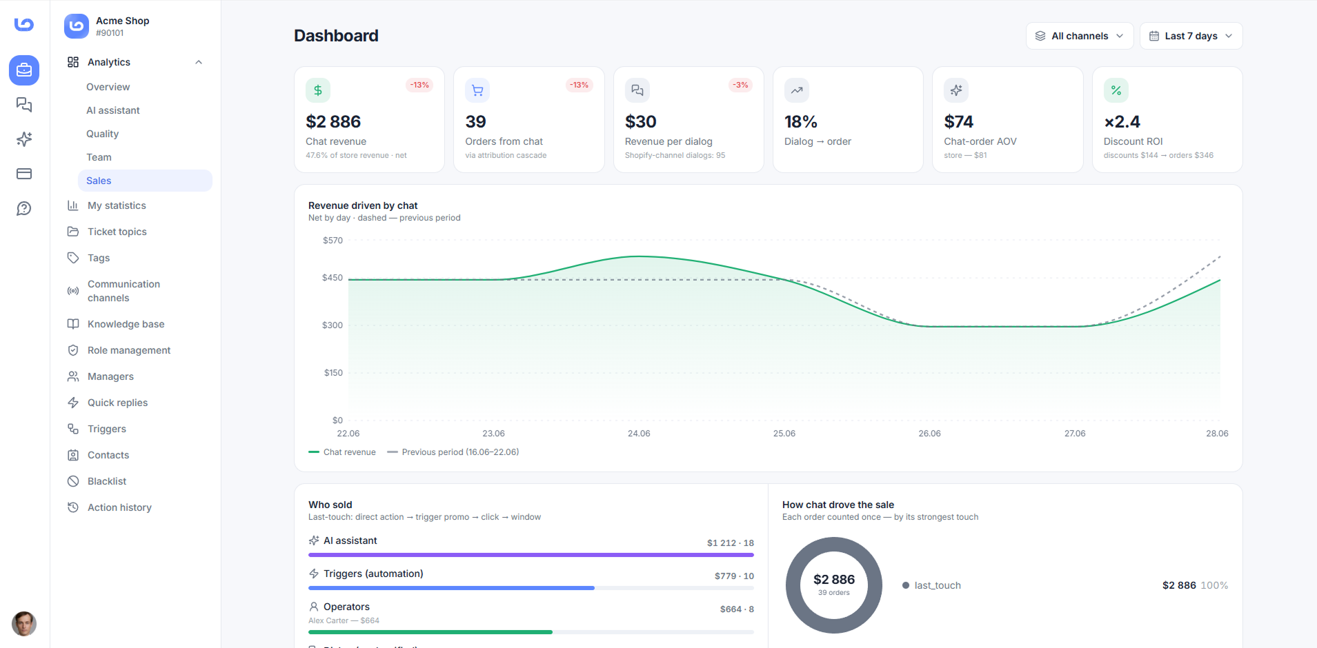 The revenue your chat drives